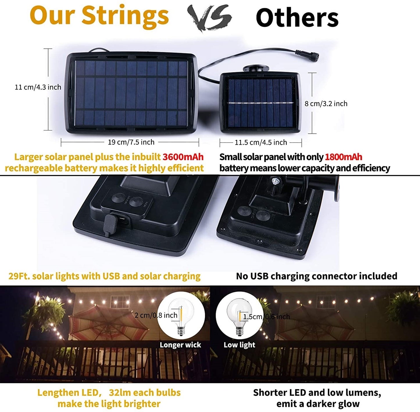 G40 Solar Strings LED Lights with Bulbs, USB Rechargeable
